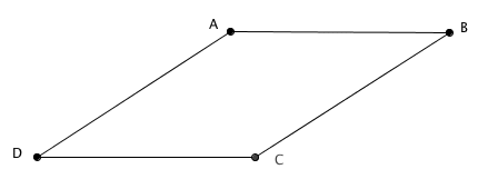 parallelogrammes